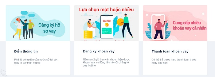 quy trình vay cashbar